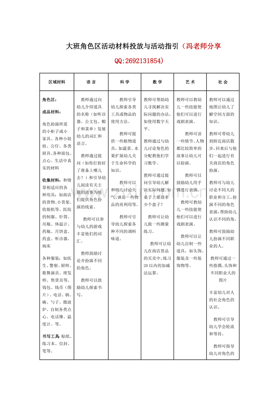 转帖：大班角色区活动材料投放与活动指引.doc_第1页