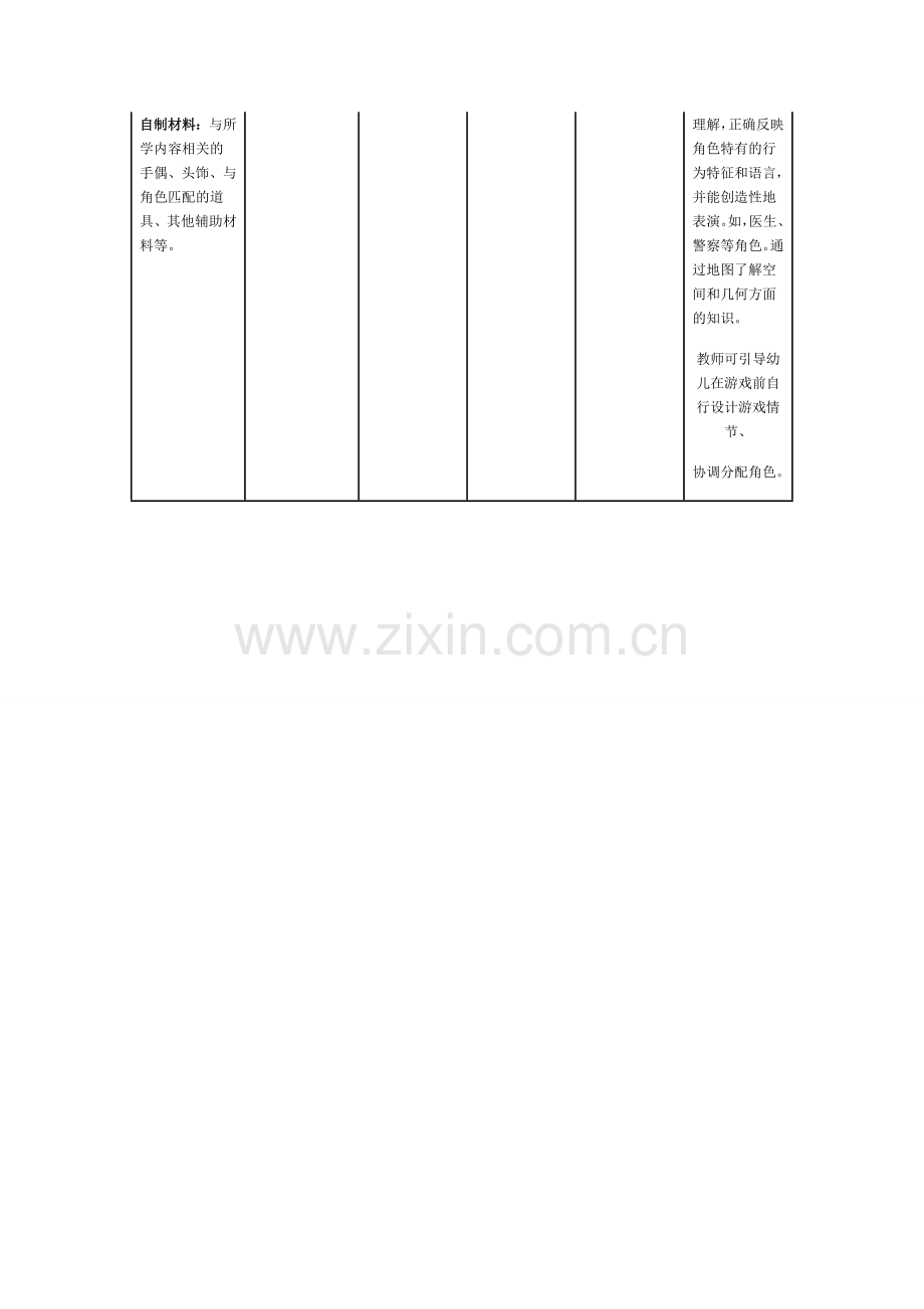 转帖：大班角色区活动材料投放与活动指引.doc_第2页