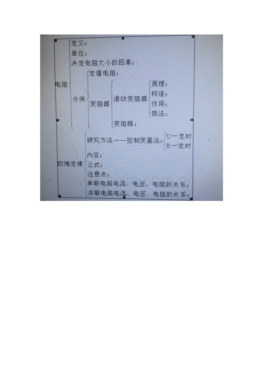 欧姆定律知识结构图.docx_第1页
