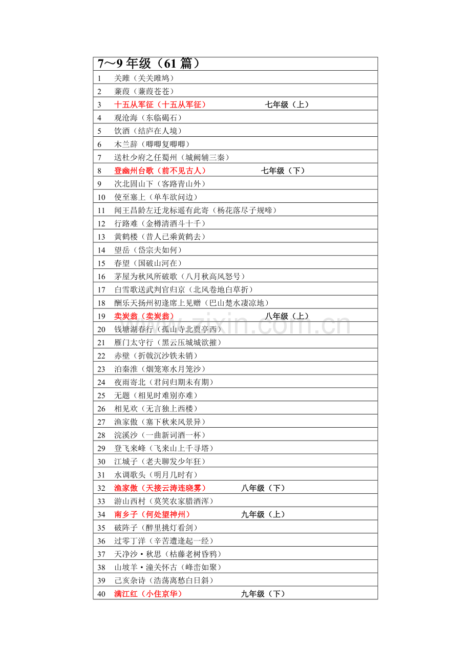 AAA课标补充篇目安排.doc_第1页