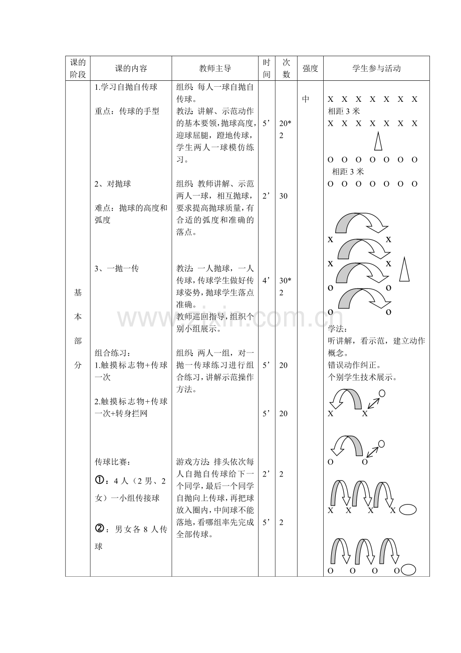 初中排球教案.doc_第2页