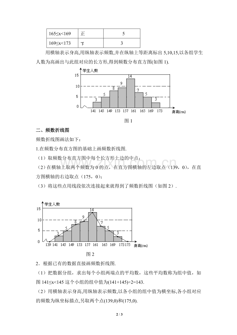 教你绘制频数分布图.doc_第2页