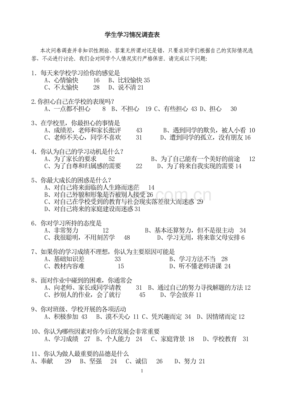 学习情况调查表问卷调查.doc_第1页