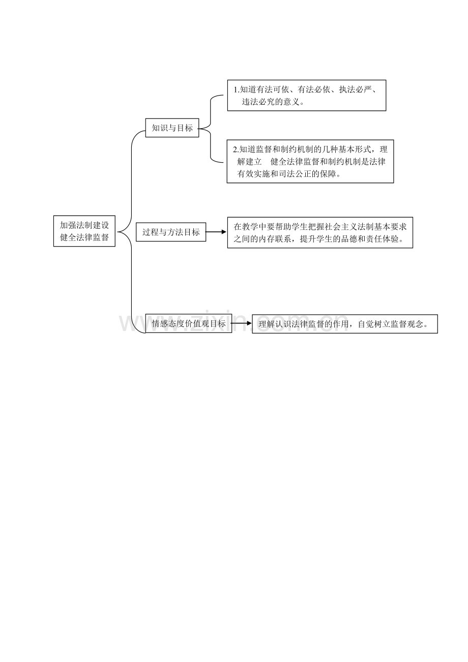 加强法制建设健全法律监督.doc_第1页