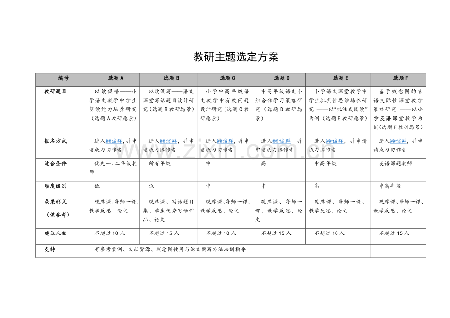 教研主题选定方案（有哪些主题、如何选择、选择途径）.docx_第1页