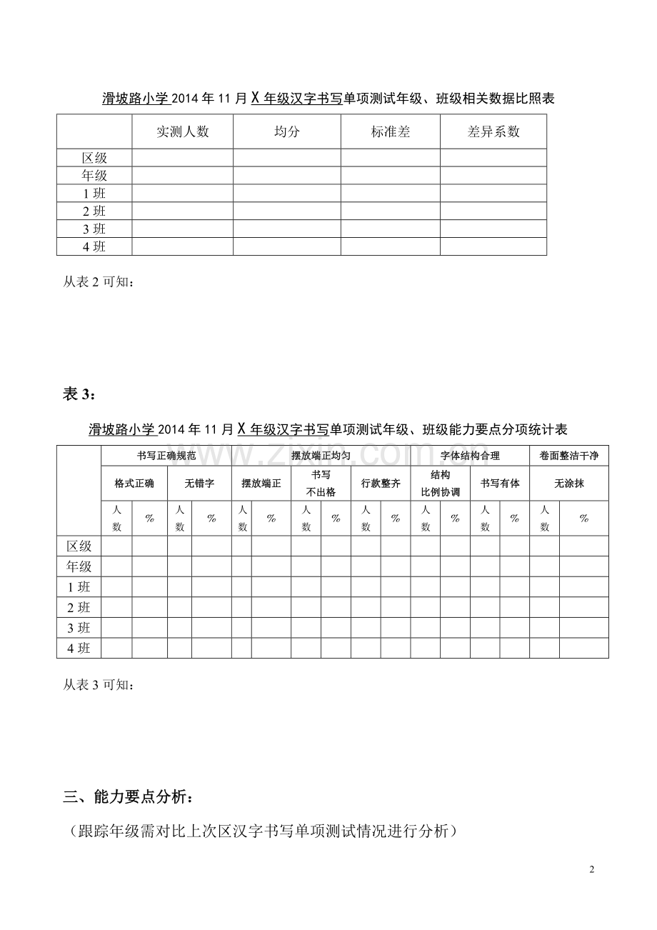 汉字书写单项测试质量分析报告（模板）.doc_第2页