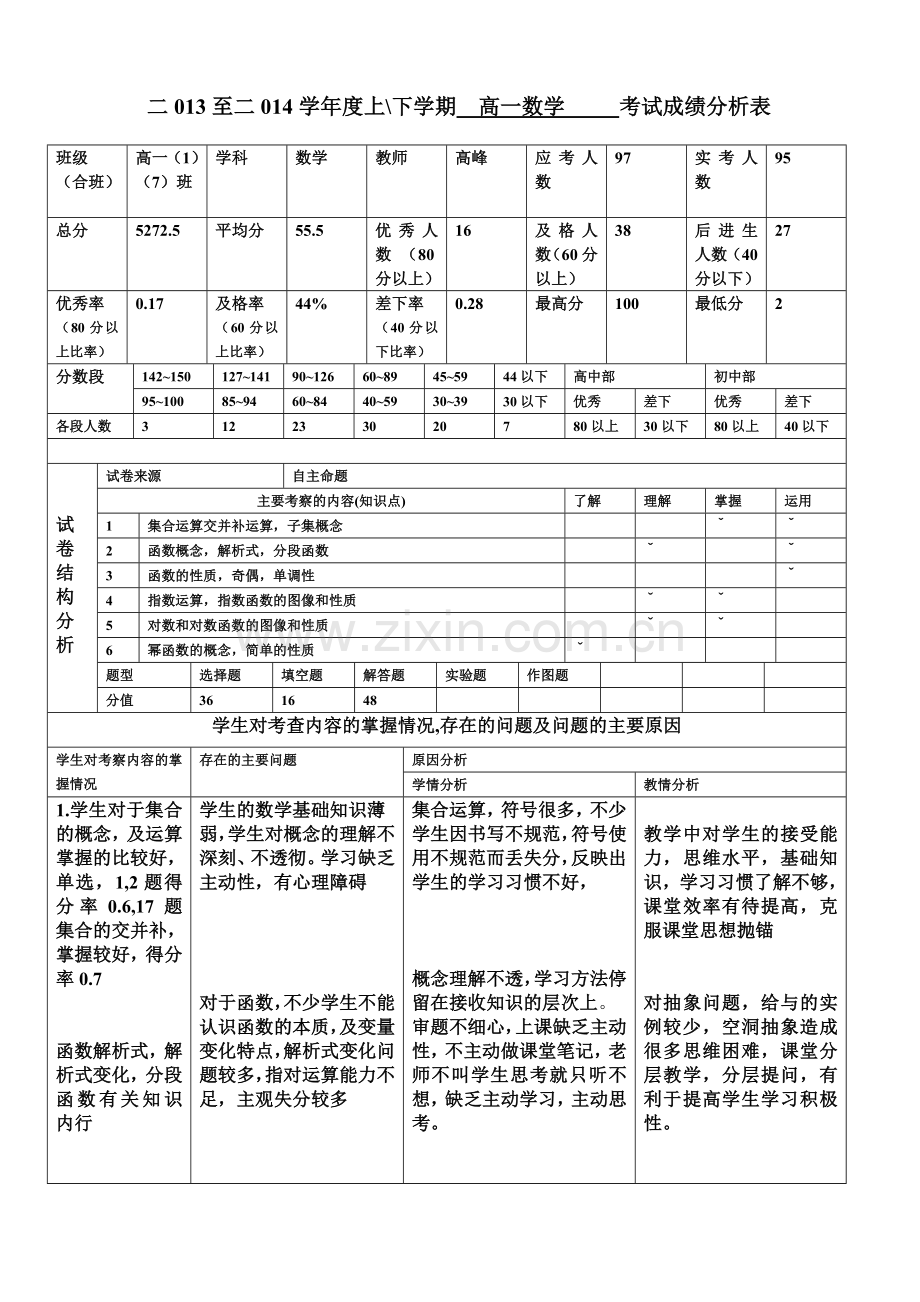 数学期中试卷分析.doc_第1页