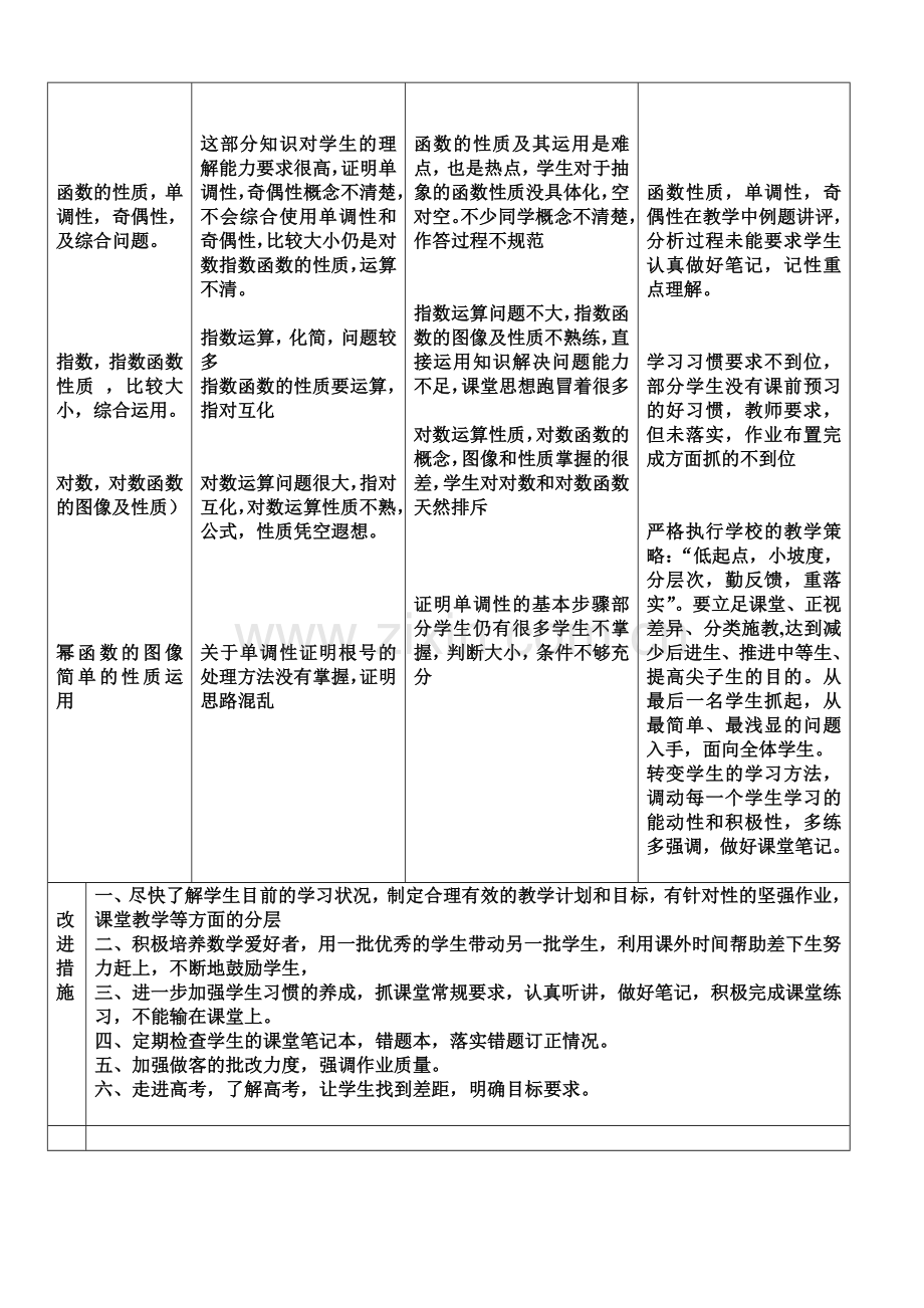 数学期中试卷分析.doc_第2页