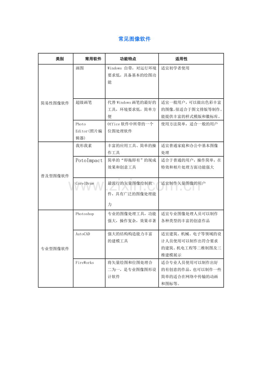 常见图像软件.doc_第1页