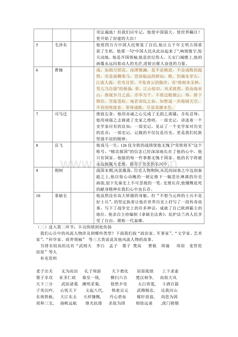话说千古风流人物教案.doc_第2页