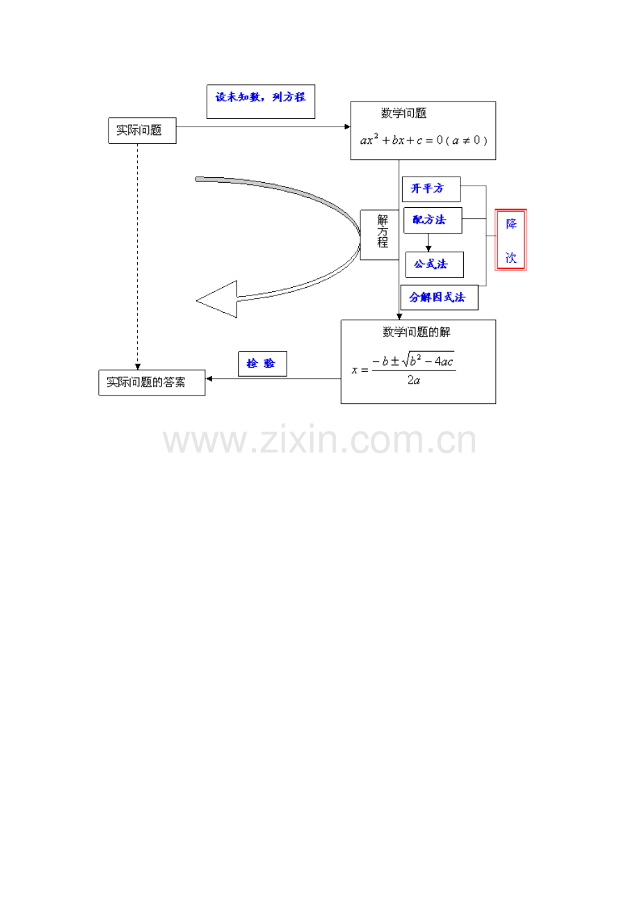 一元二次方程.docx_第1页