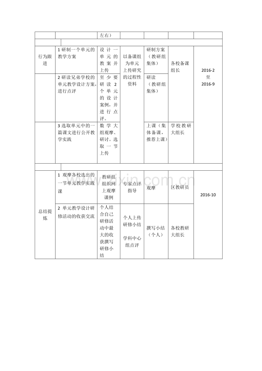 小学数学学科示范性网络研计划.docx_第2页