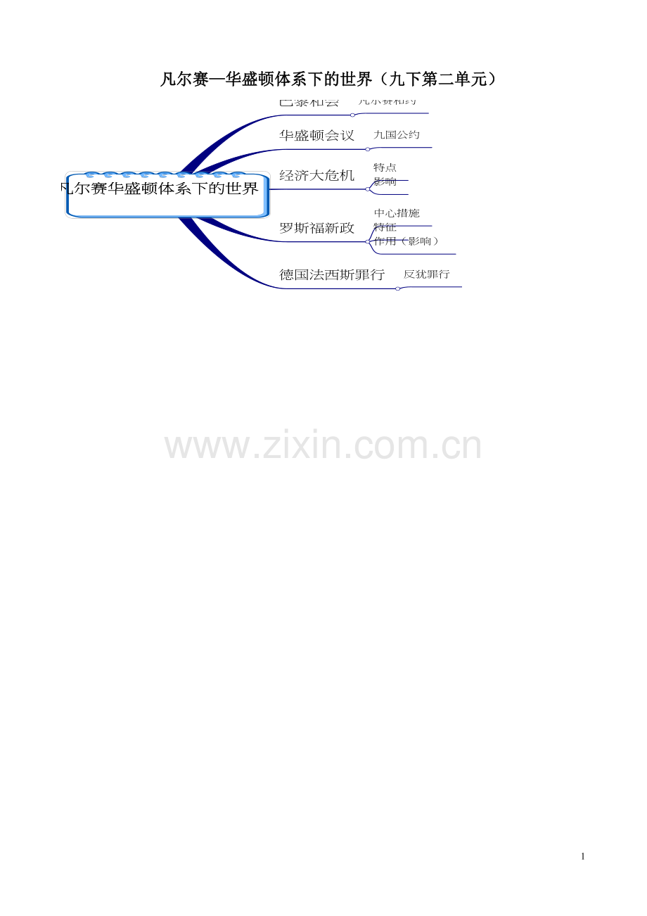 凡尔赛—华盛顿体系下的世界结构示意图.doc_第1页
