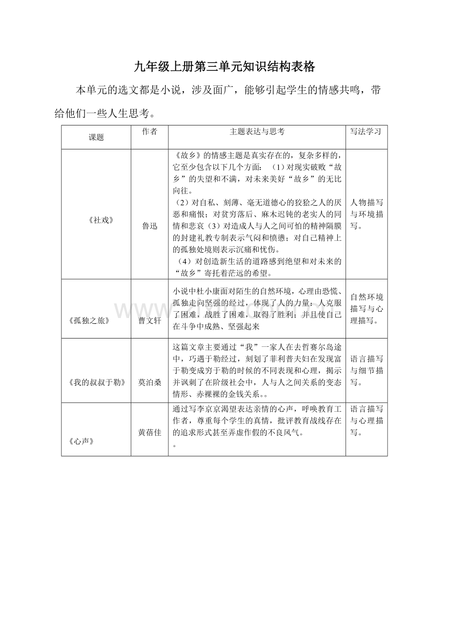 九年级上册第三单元知识结构表格.doc_第1页