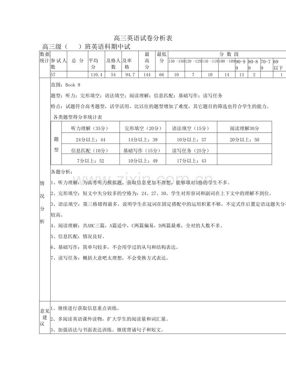 高三英语试卷分析表.docx_第1页