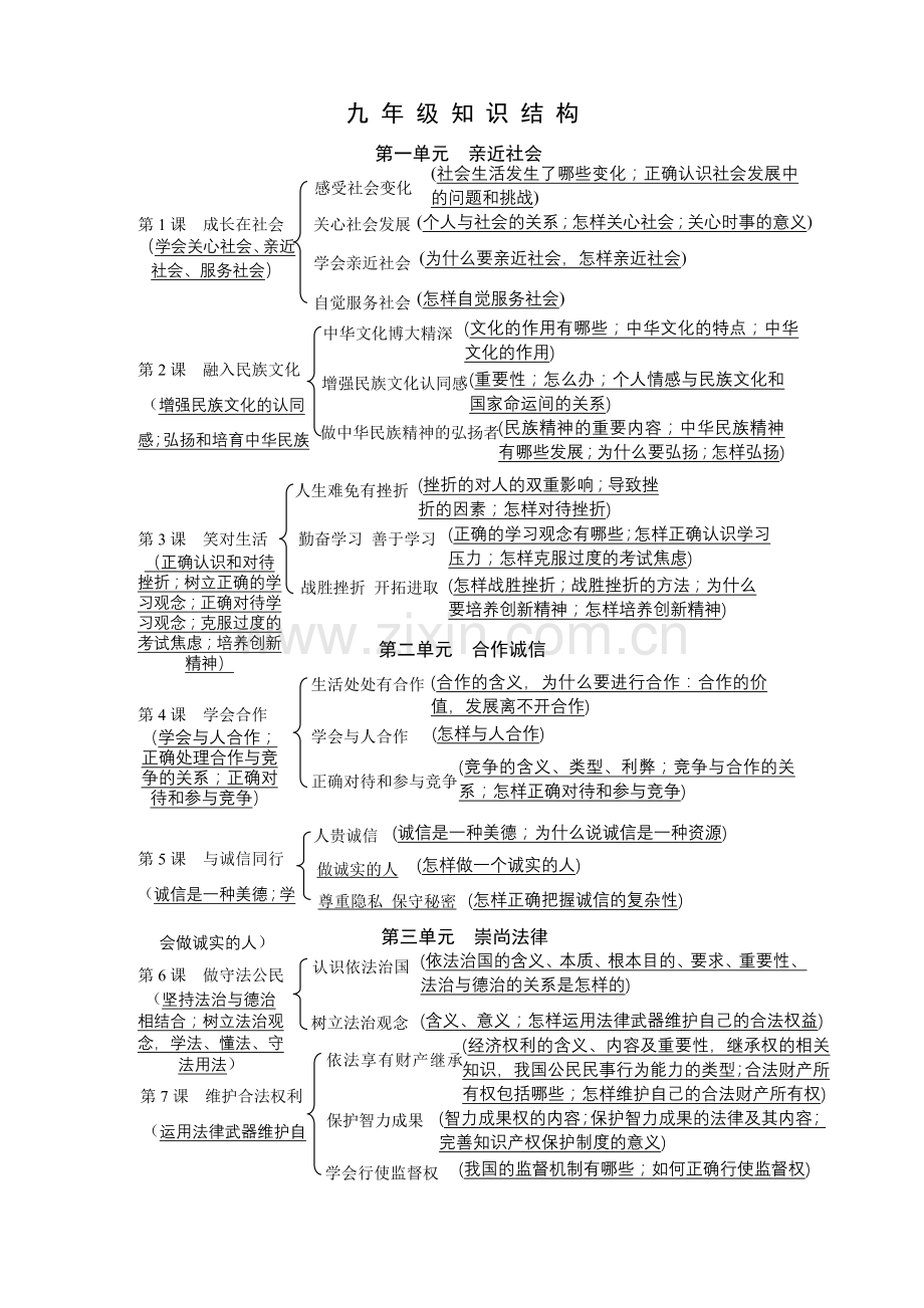 九年级单元结构图（一）.doc_第1页