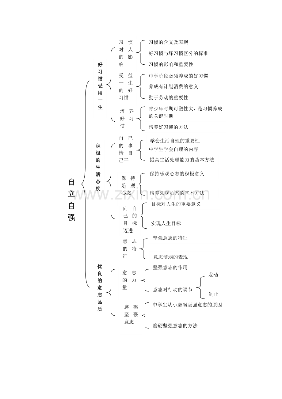 八上第一单元知识树.doc_第1页