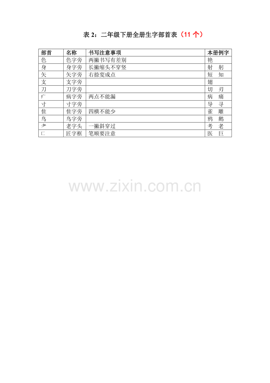 二下部首汇总表.doc_第1页