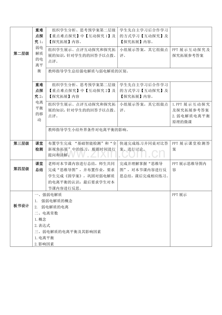 《弱电解质的电离》教师教学实施方案.doc_第2页