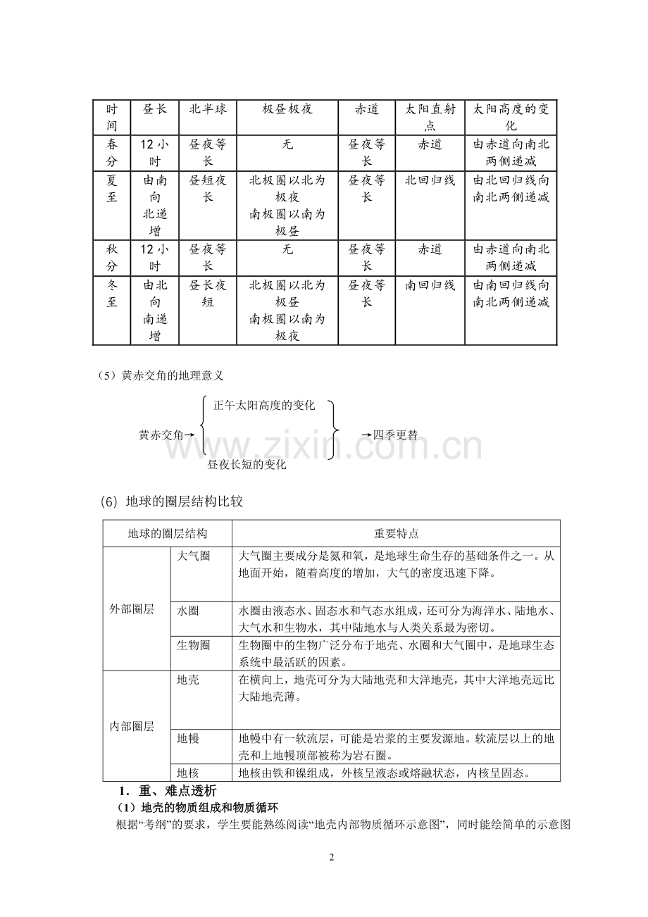 高中地理学业水平测试知识点汇总.doc_第2页