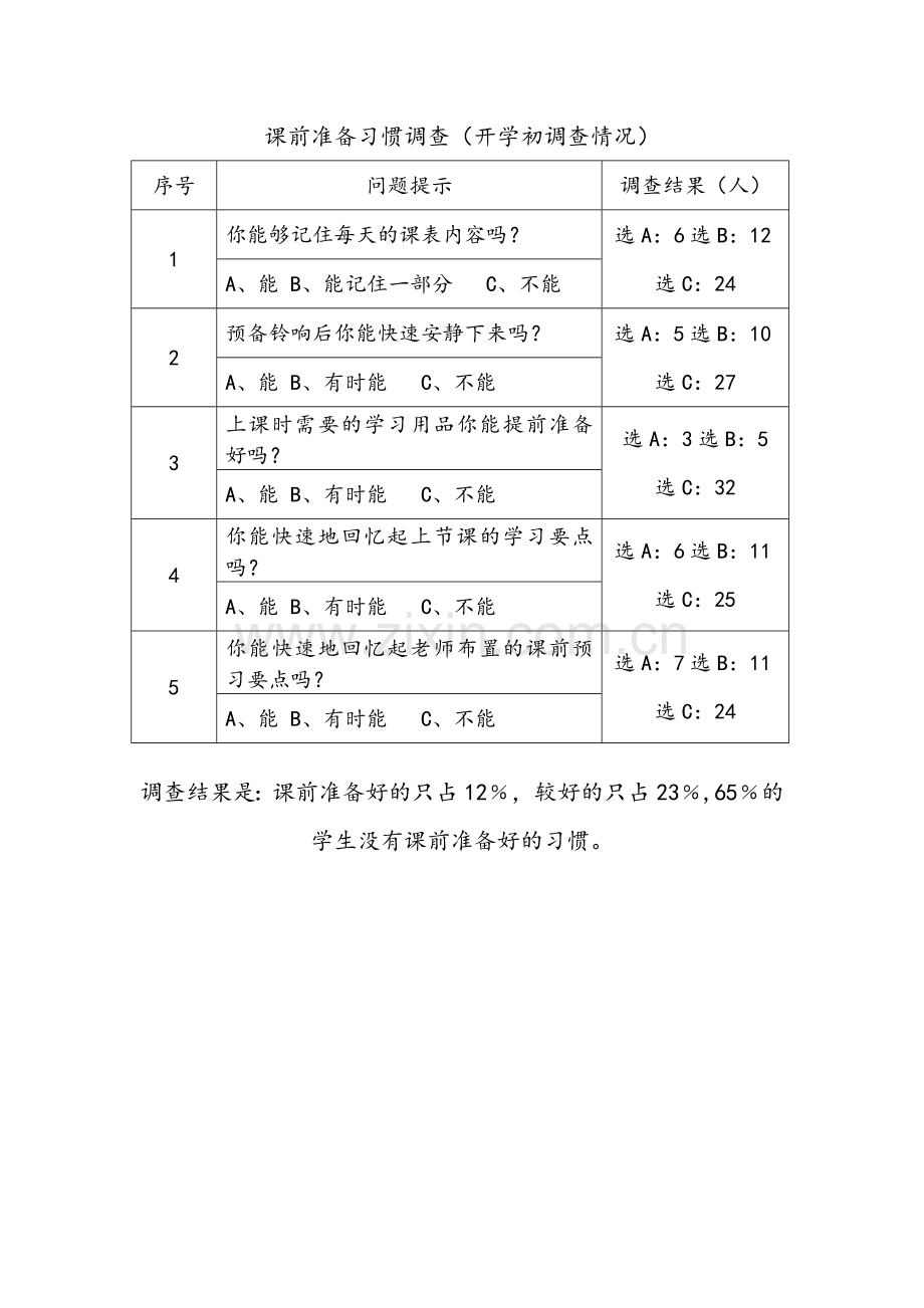 课前准备习惯调查.doc_第1页