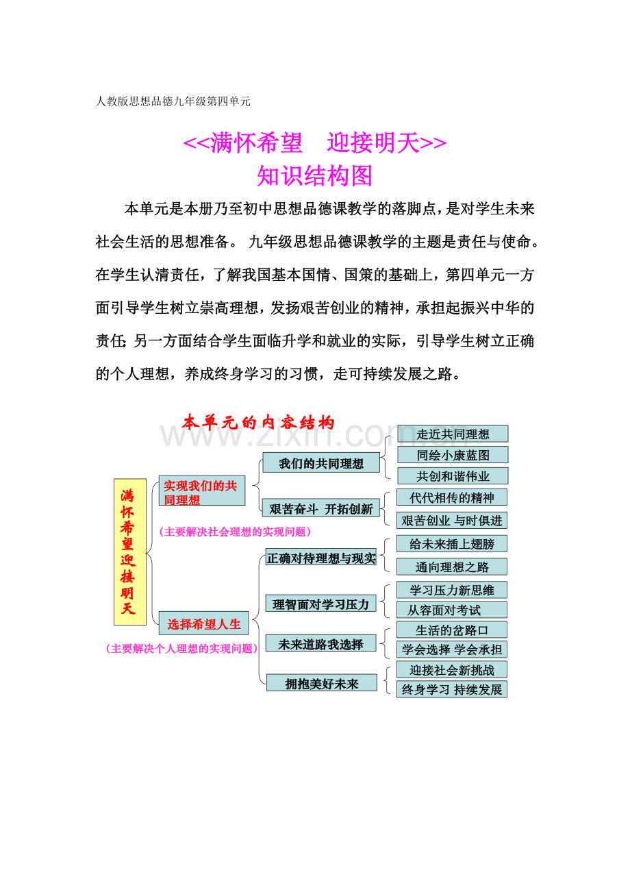 满怀希望迎接明天知识结构图.doc_第1页