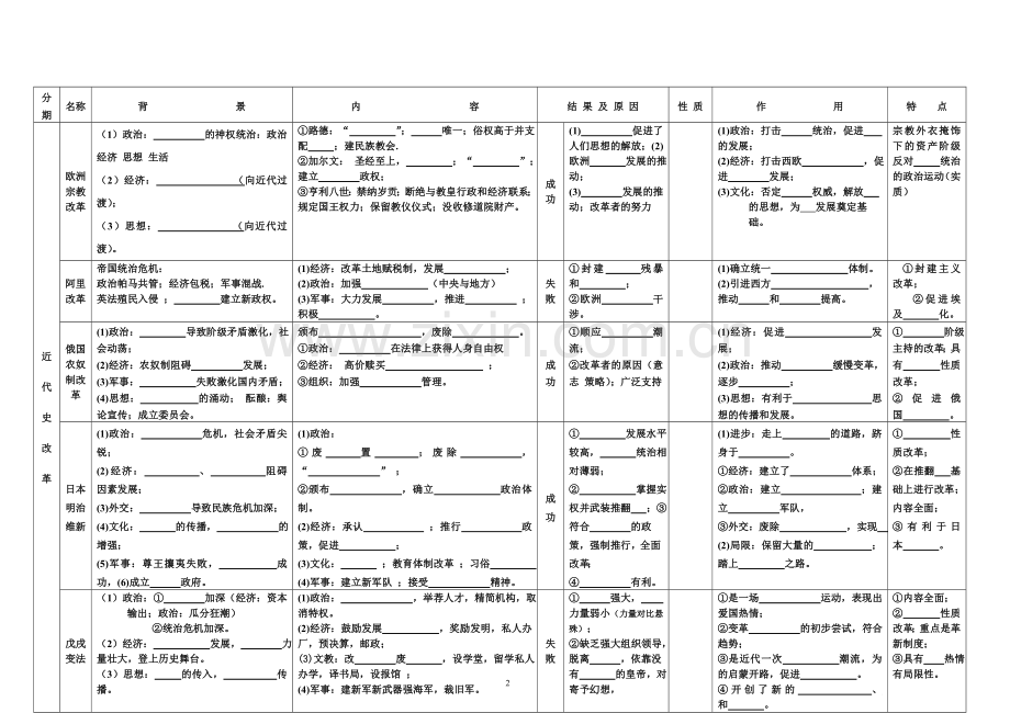 选修一知识结构表.doc_第2页