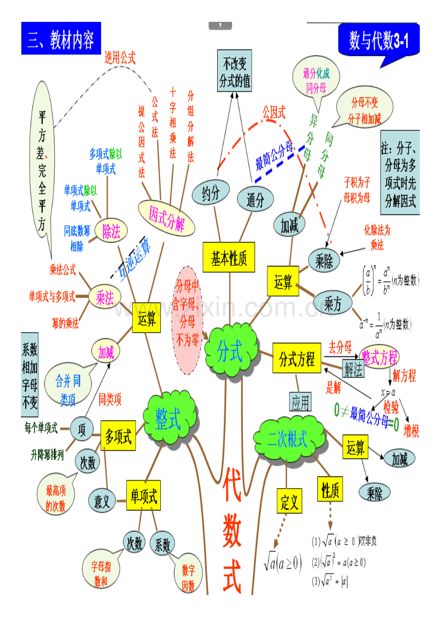 苏教版初中数学知识树.doc_第2页