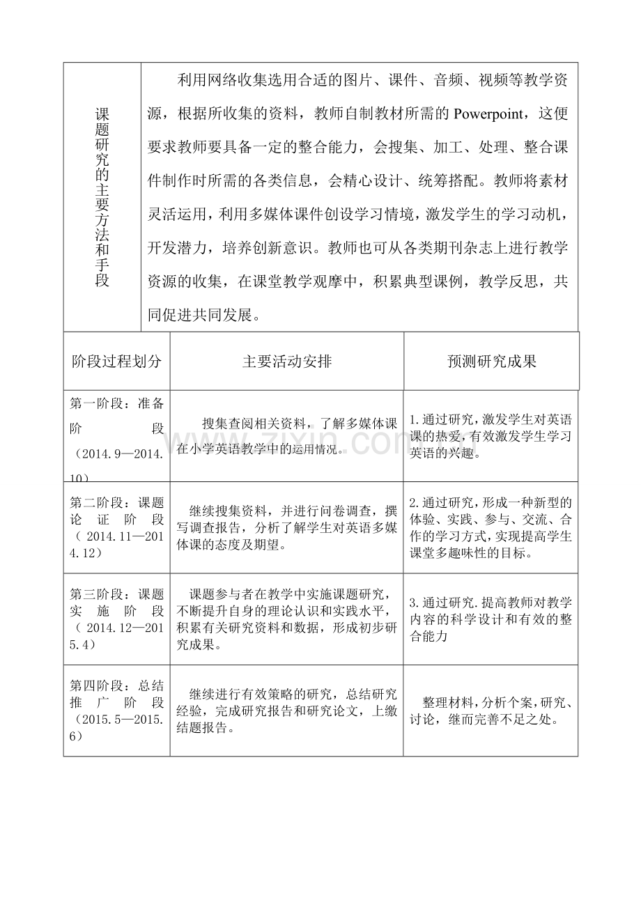 浅谈多媒体课题方案表.doc_第2页