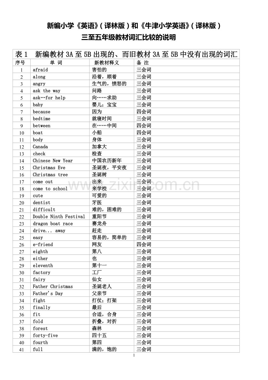 单词对比表-供学生用.doc_第1页