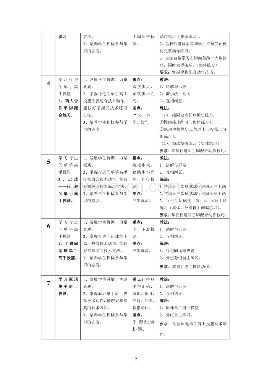行进间单手肩上高手投篮渐进分段教学法教学.doc_第2页