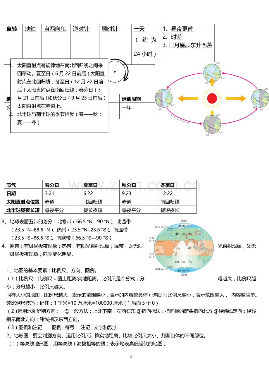 七年级上册复习提纲.docx_第2页