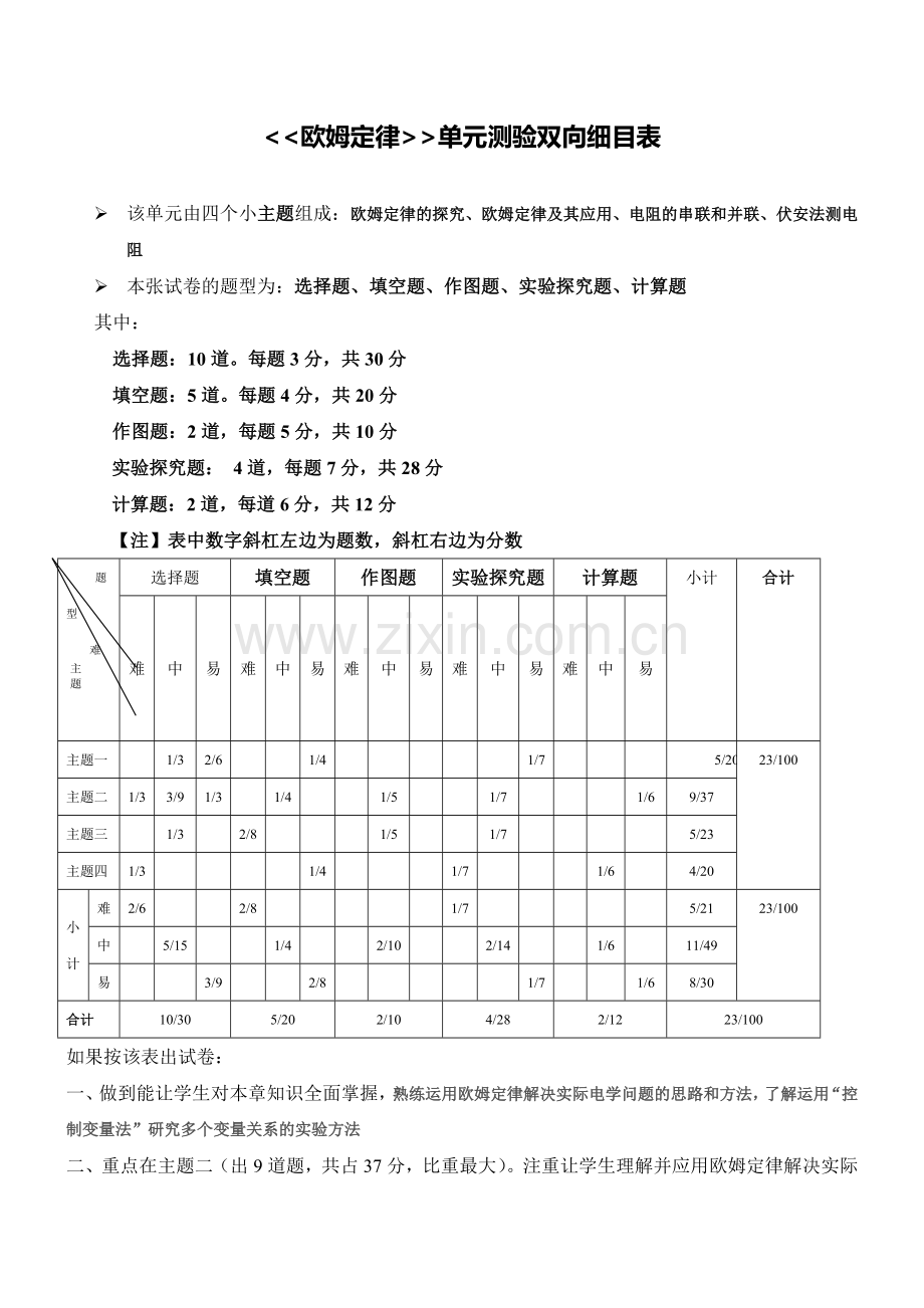 欧姆定律》单元测验双向细目表.doc_第1页