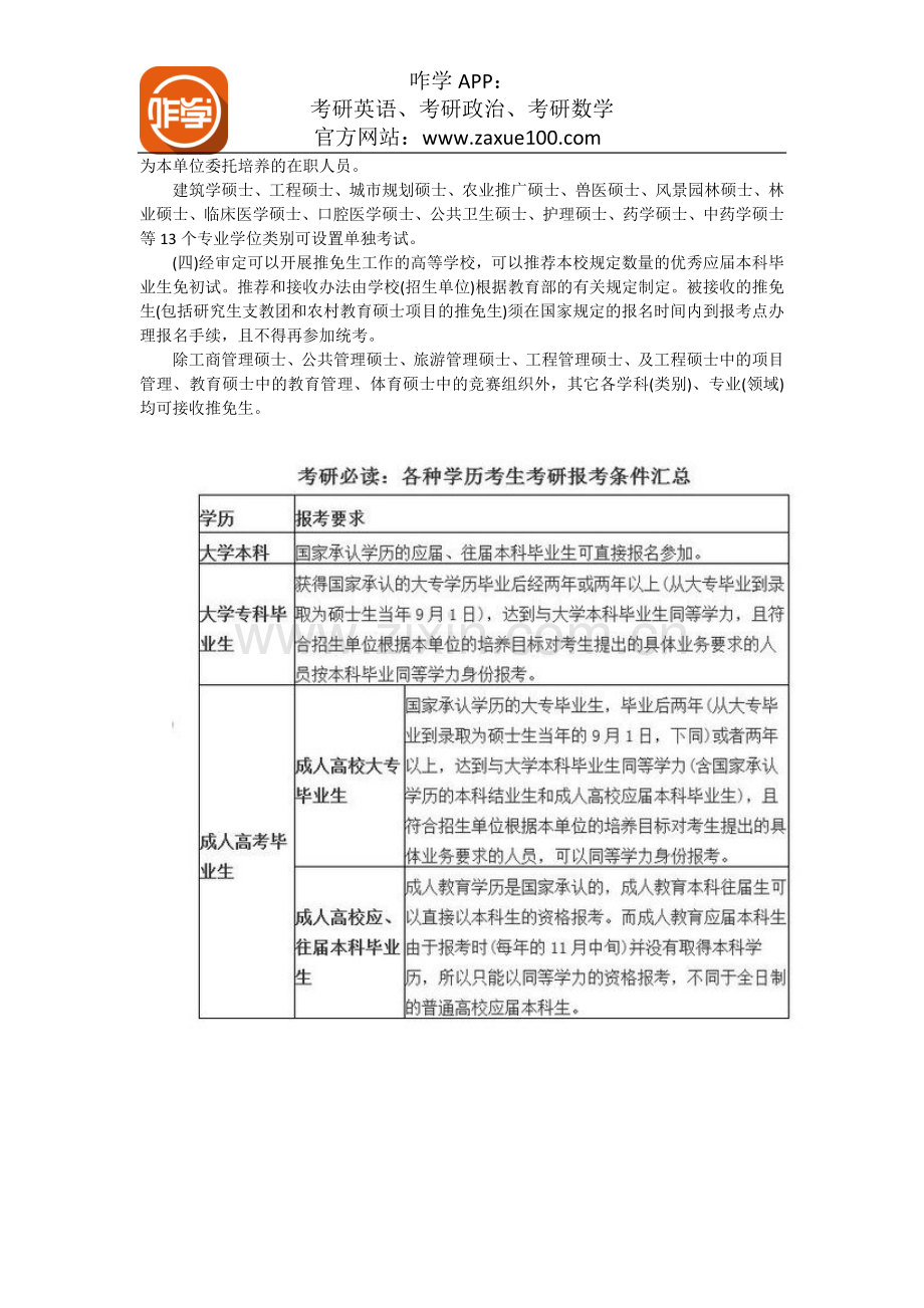 硕士研究生报考条件.docx_第2页