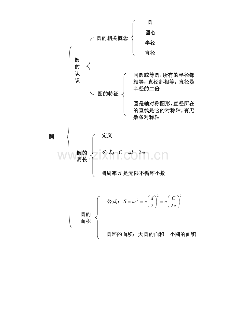 《圆》知识结构图.doc_第1页