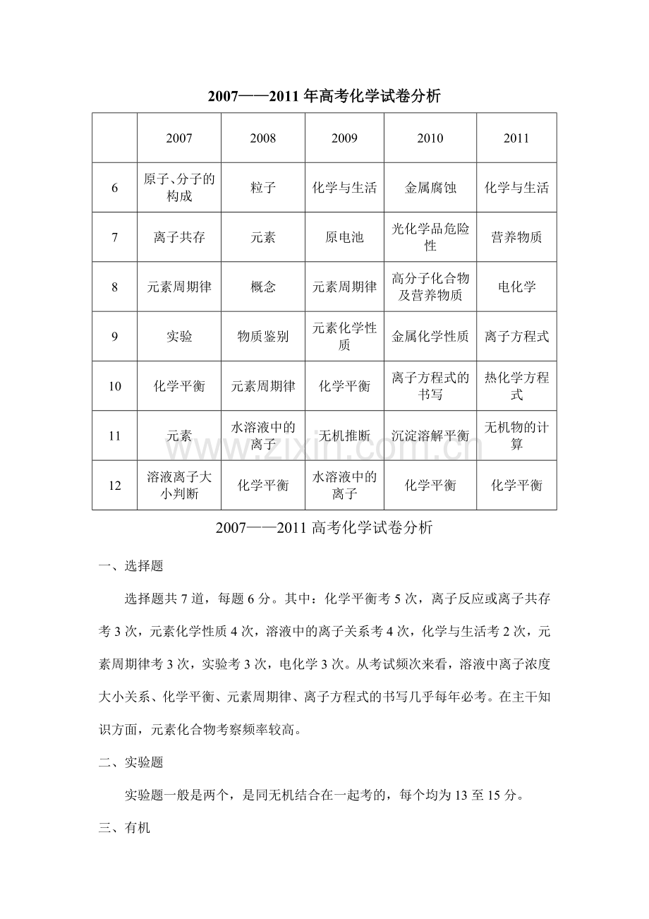 高中化学试卷分析.doc_第1页