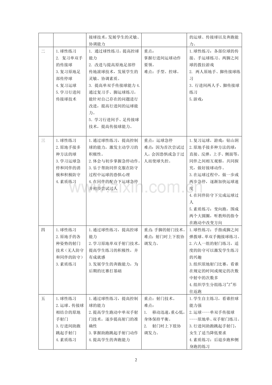 手足双门球单元计划.doc_第2页