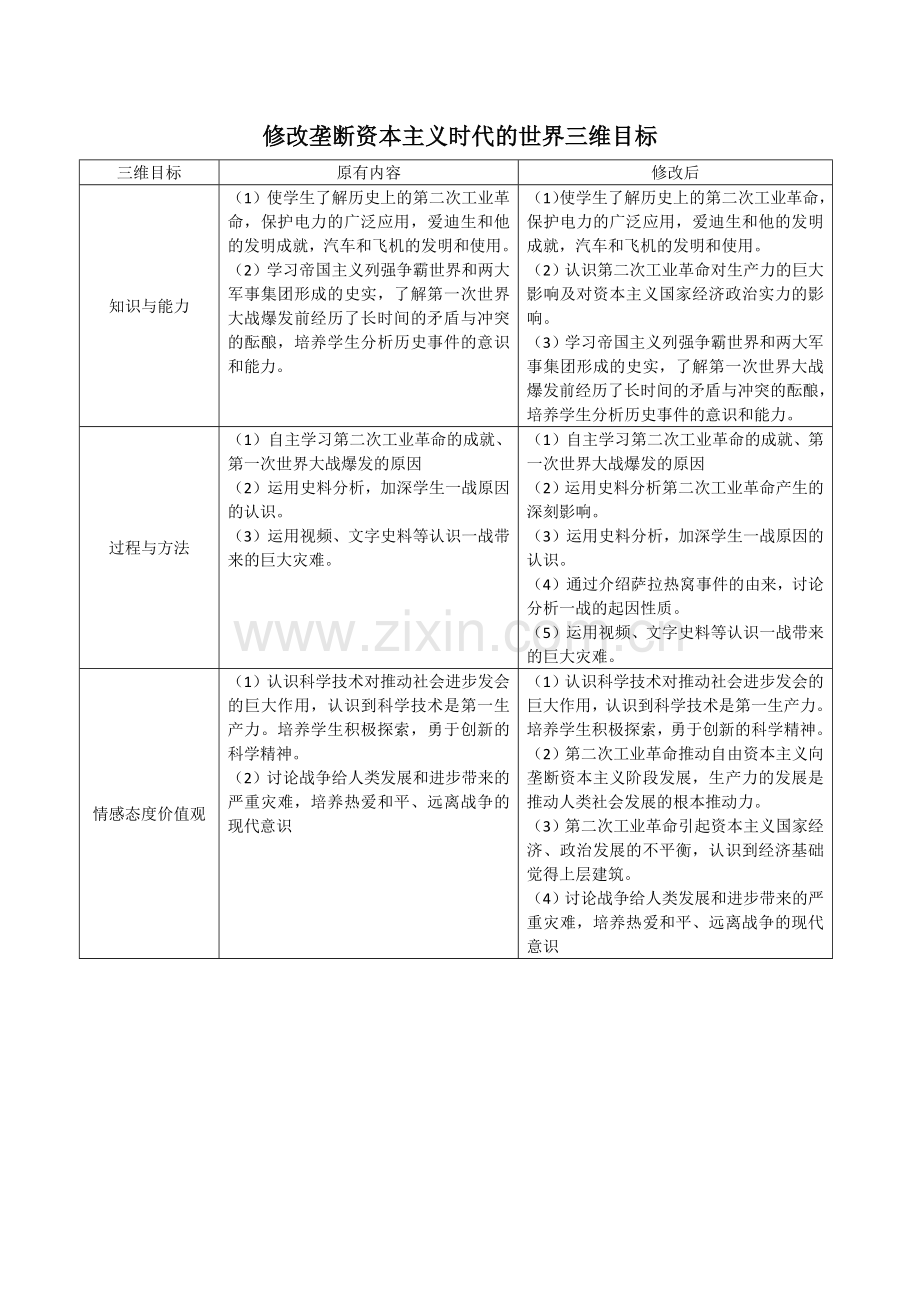 垄断资本主义时代的世界.docx_第1页