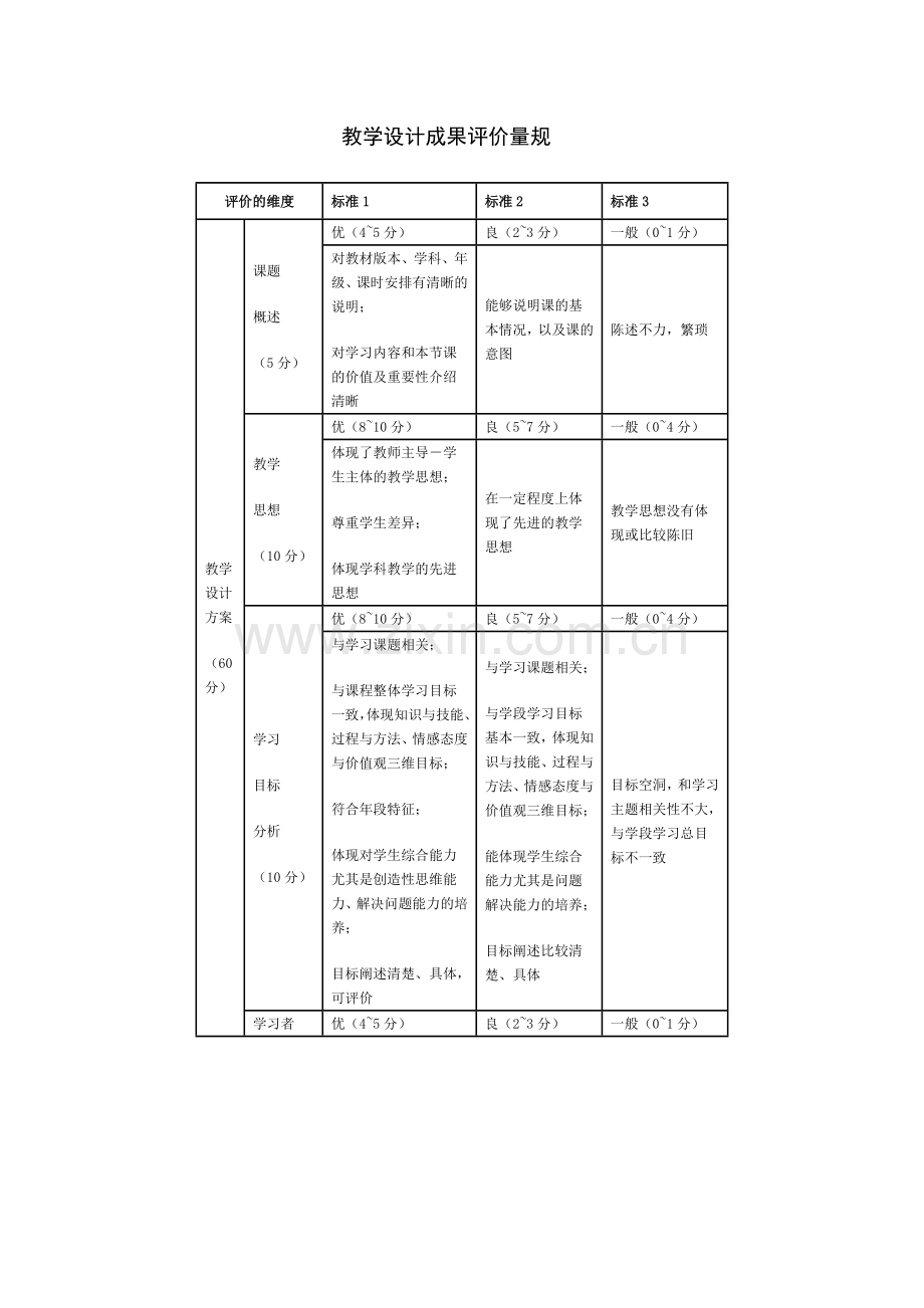 教学设计成果评价量规.doc_第1页