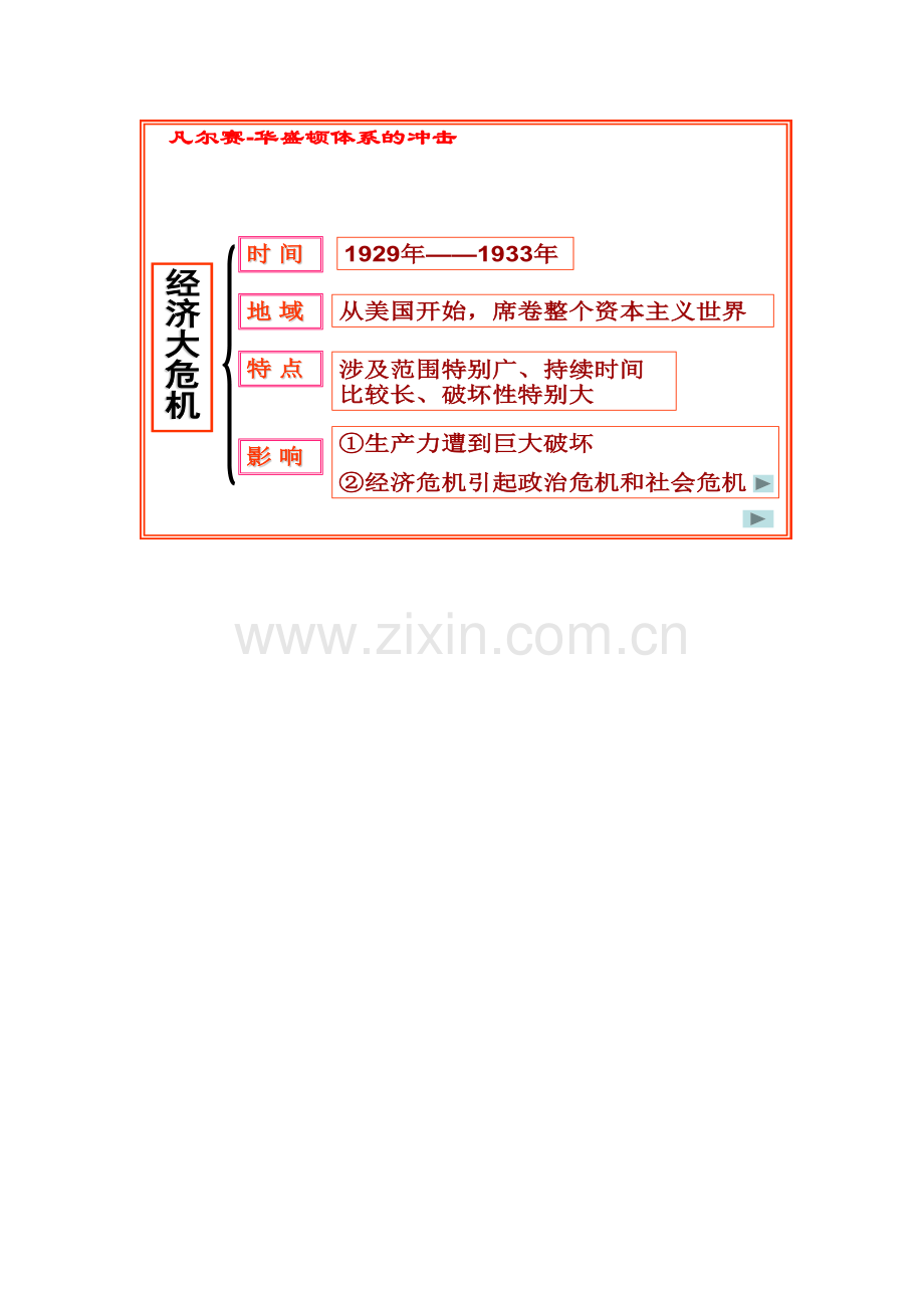 经济大危机知识树.doc_第1页