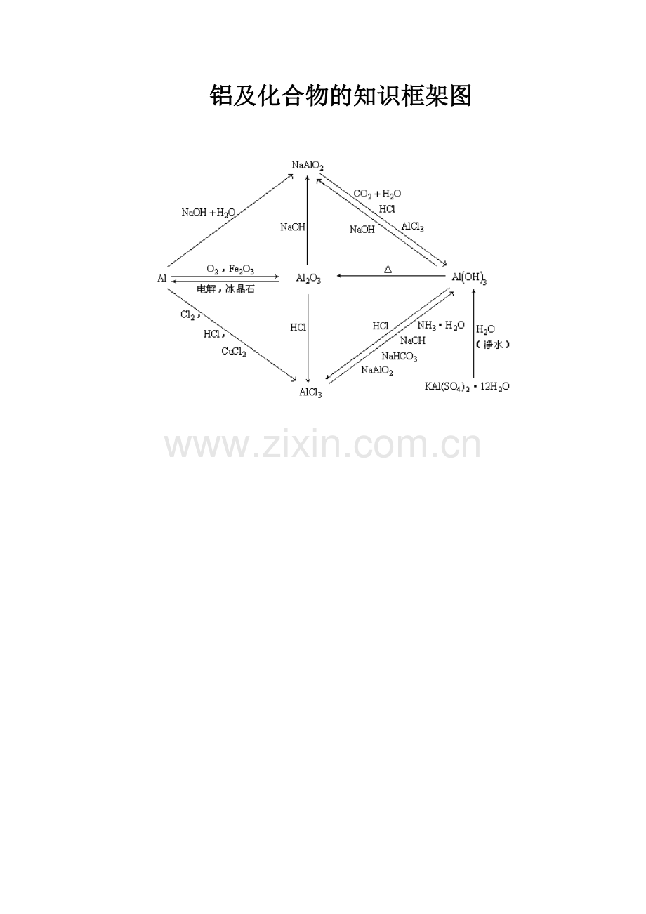 铝及其化合物结构图.doc_第1页