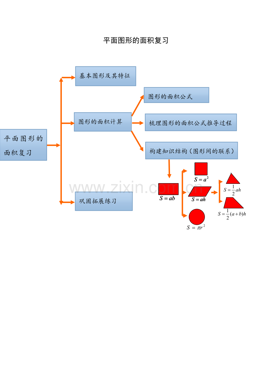 平面图形面积复习.doc_第1页
