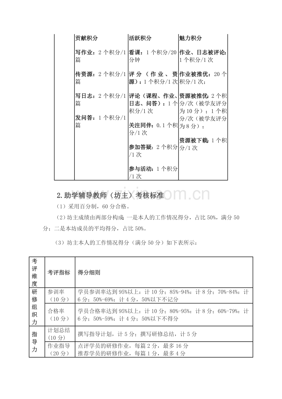 远程培训考核评价.doc_第2页