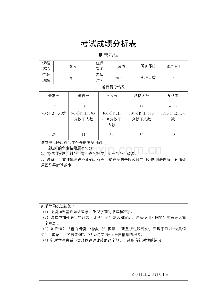 英语科考试成绩分析表.doc_第1页