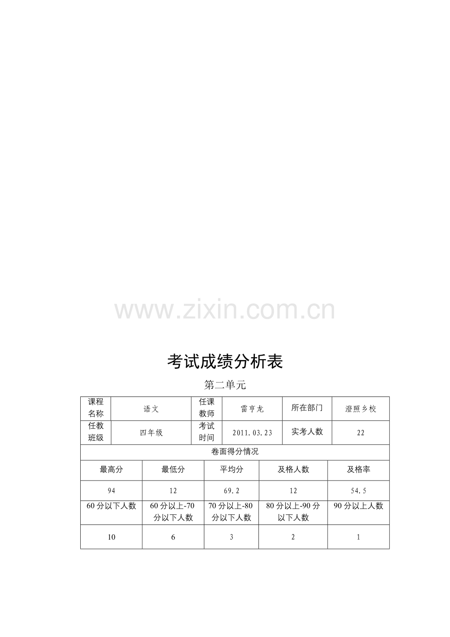 英语科考试成绩分析表.doc_第2页