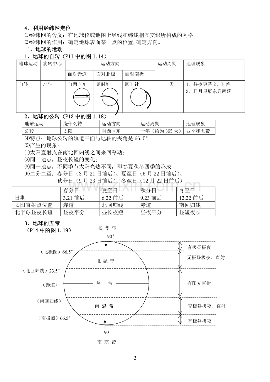 七年级地理上册结业考试知识点复习资料.doc_第2页