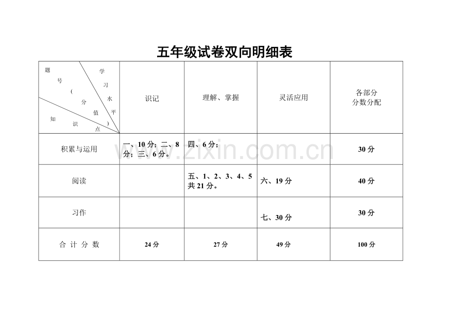 小学语文五年级试卷双向明细表.doc_第1页
