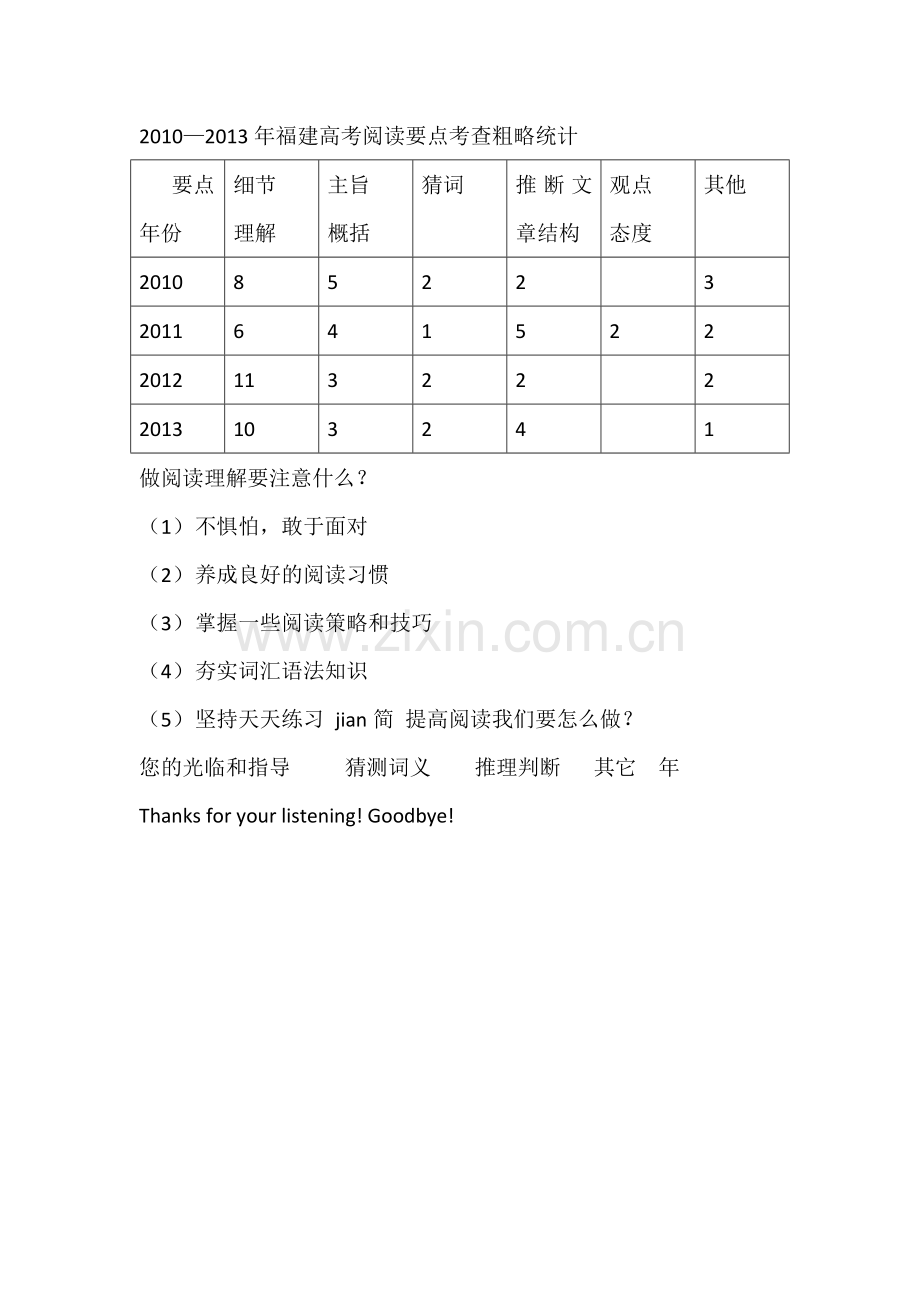 高三英语总复习阅读研讨课Welcometoourclass.doc_第2页