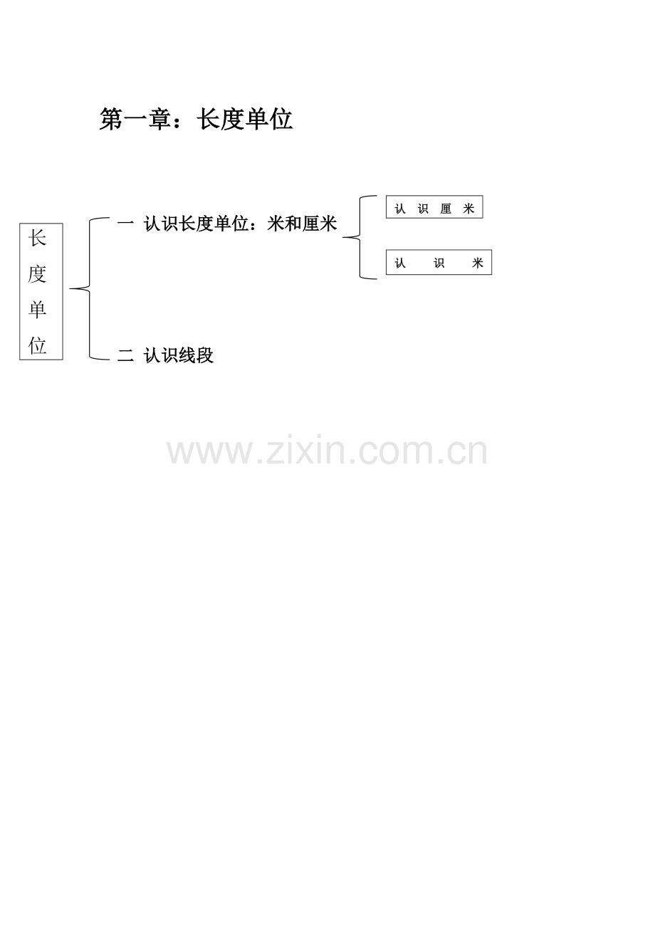 小学二年级数学上册第一章结构图.docx_第1页