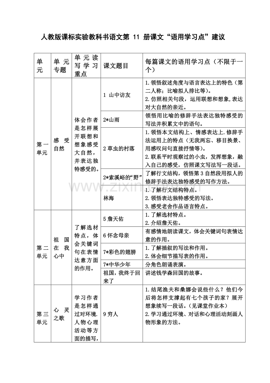 人教版六年级上册语用教学点建议（转载）.doc_第1页